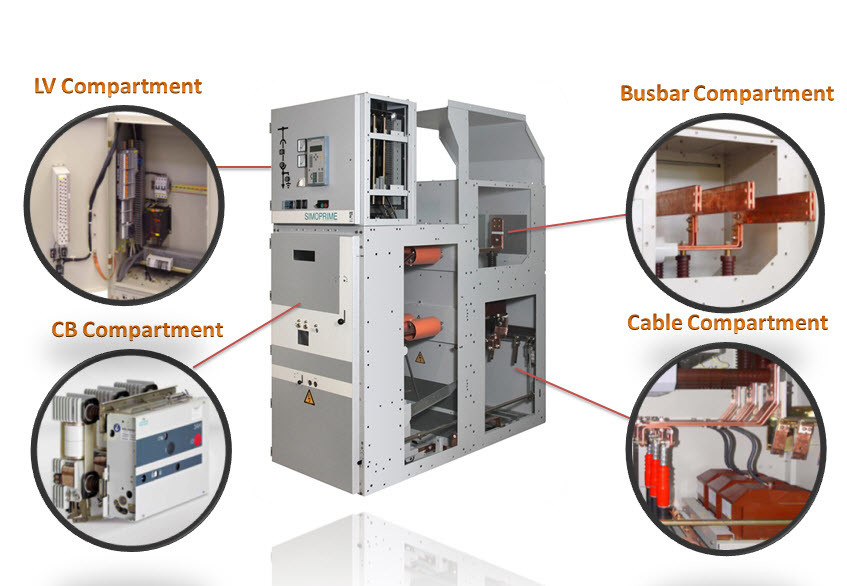 Switchgear