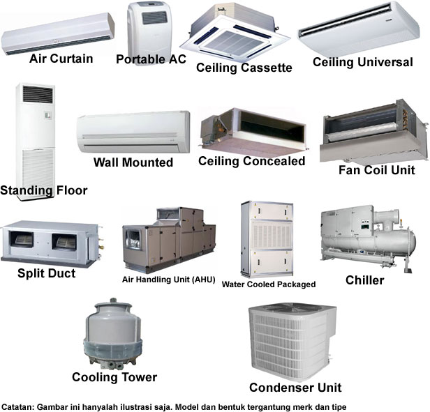 HVAC Units