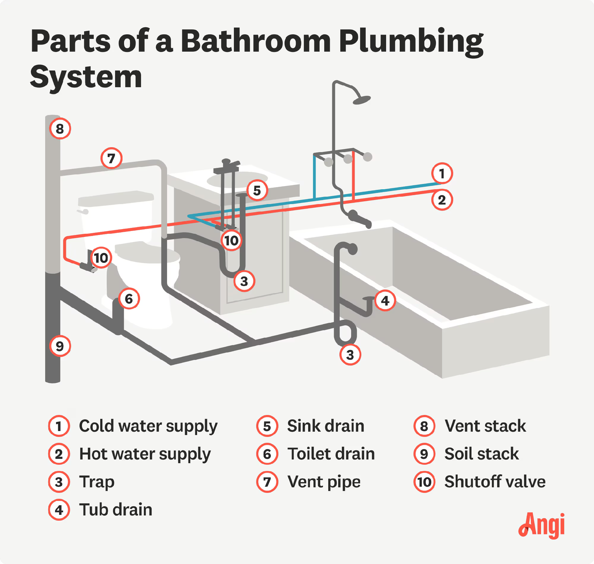Plumbing